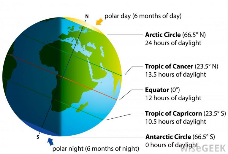 Polar Day - Polar Night พระอาทิตย์เที่ยงคืน | ออกแบบ ตกแต่งภายใน by Bareo